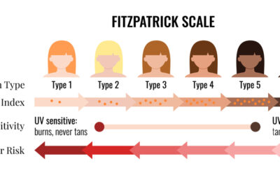 Skin Nanotexture Biometrics: A Novel Deep Learning Approach for Quantifying Atopic Dermatitis Severity Across Fitzpatrick Skin Types